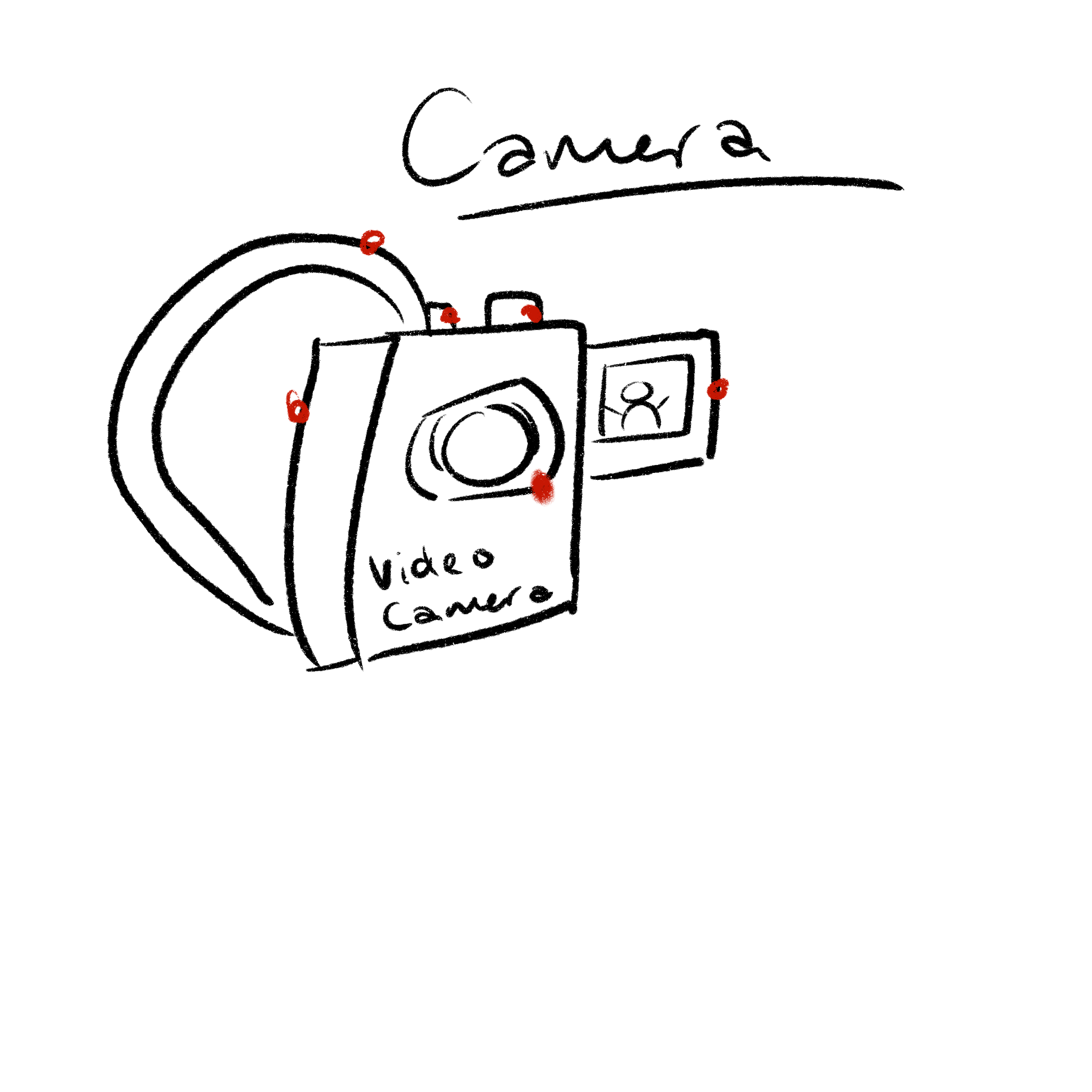 A digital camera, interactions would be the buttons on the camera.