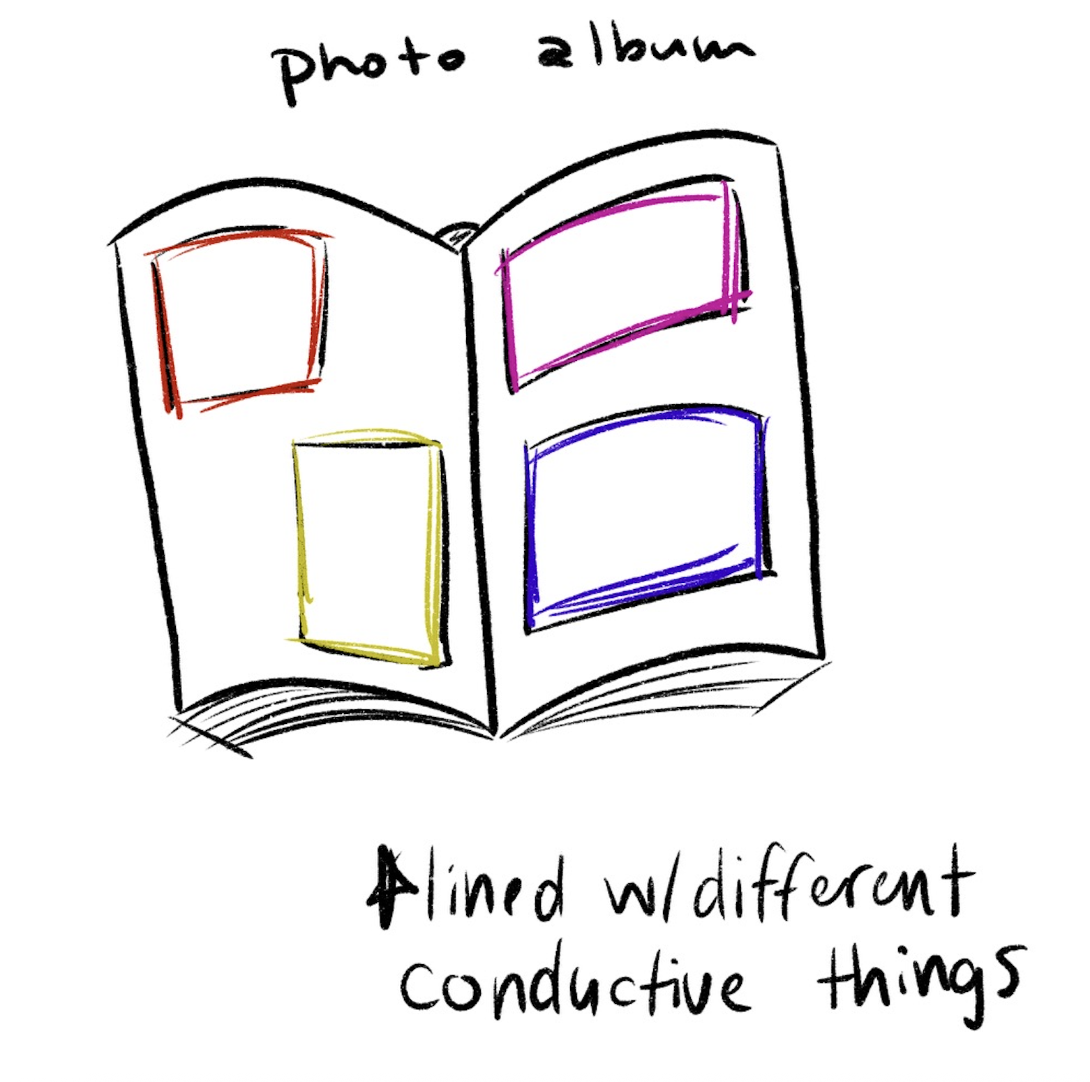 A photo album, the interaction would be flippin through the pages and touching the photos.